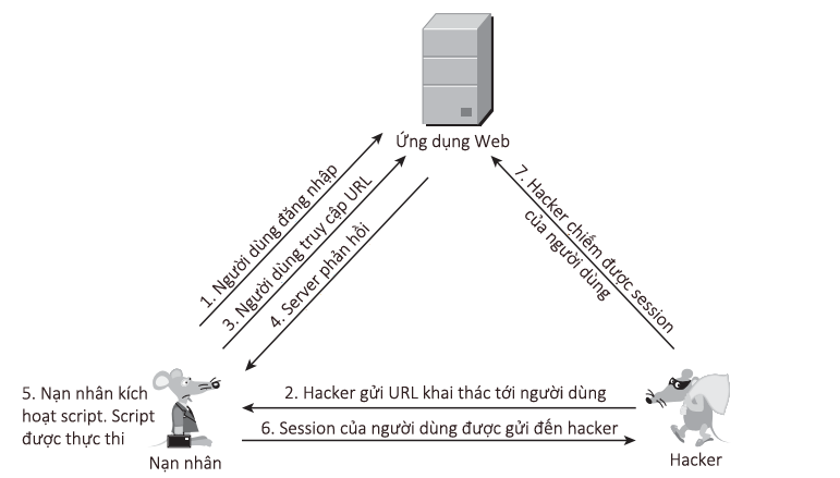 1490893041dombased-xss-5.png