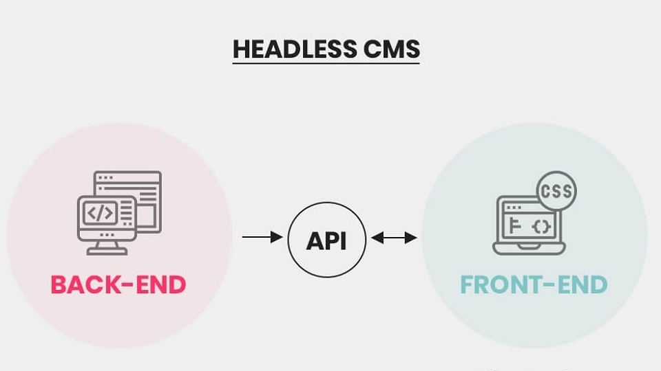 headless-cms-3.jpg