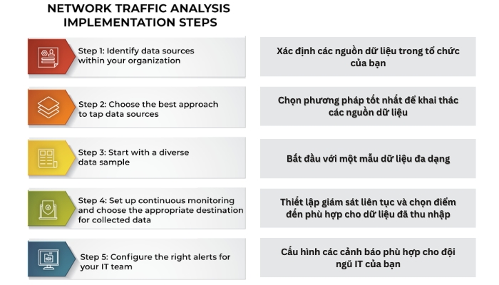 network-traffic-analysis-la-gi-4.jpg