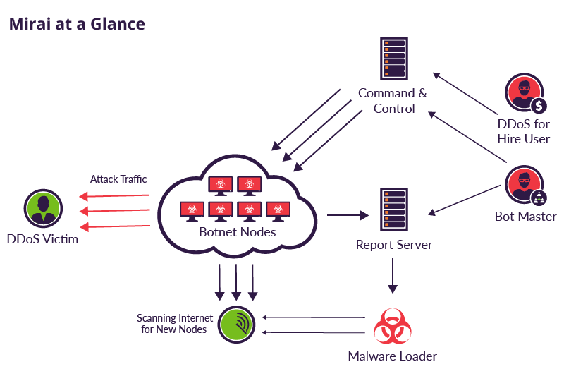 botnet-la-gi-1.png