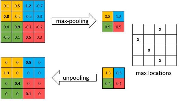pooling-layer.jpg