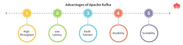 nhung-loi-ich-noi-bat-cua-kafka.jpg