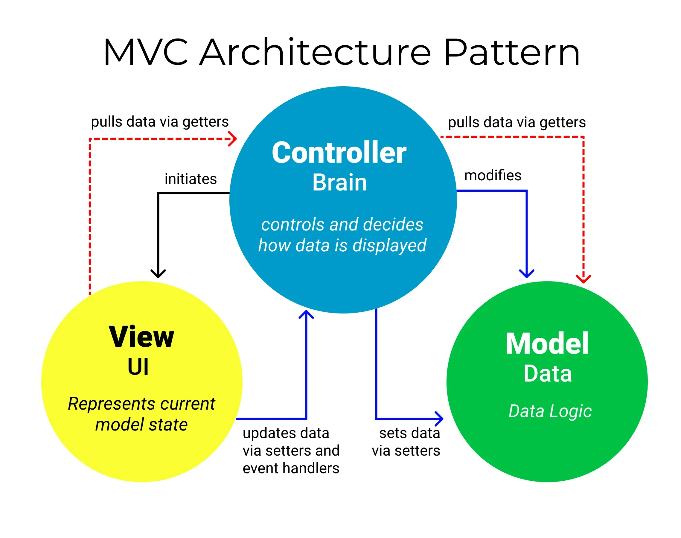 cac-thanh-phan-cua-mvc.webp
