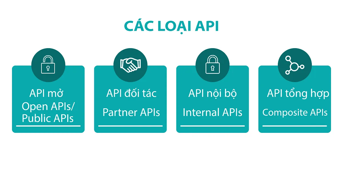 Phan-loai-API.webp