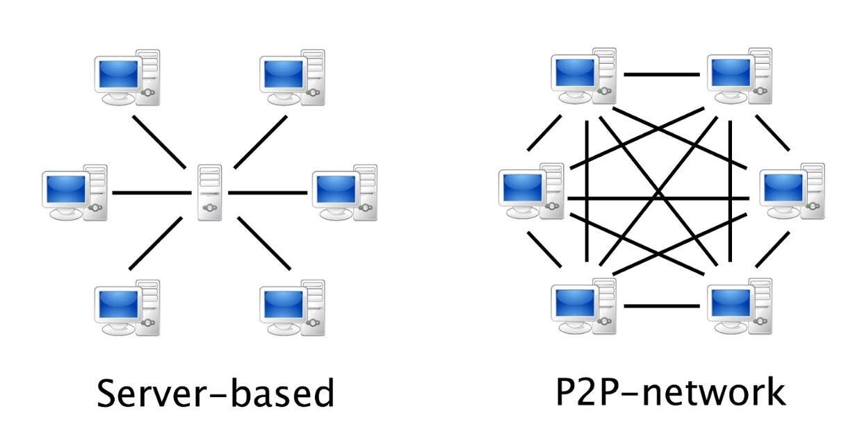 mang-peer-to-peer.webp