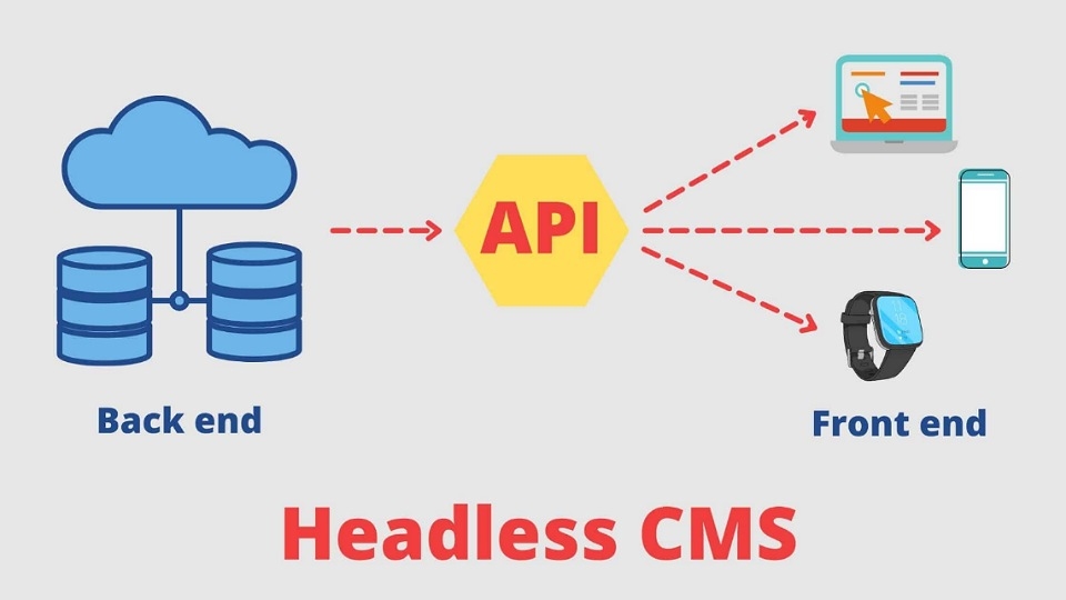 headless-cms-6.jpg