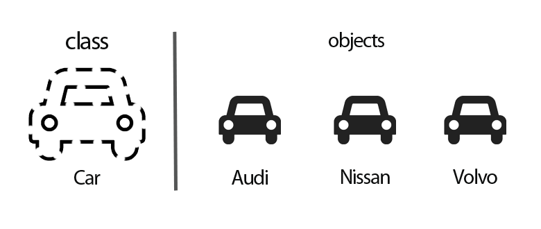 class-object.png
