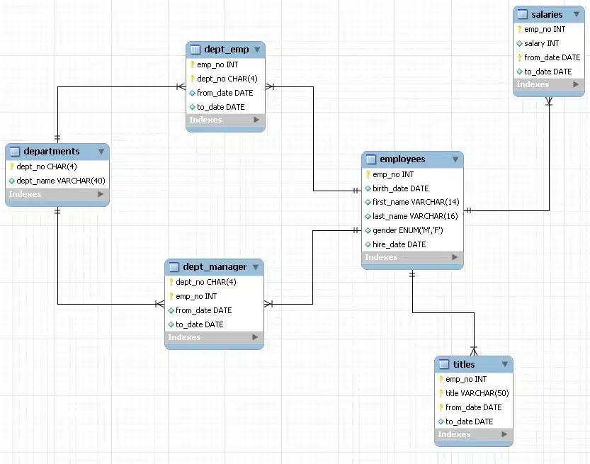 vi-du-ve-nosql.webp