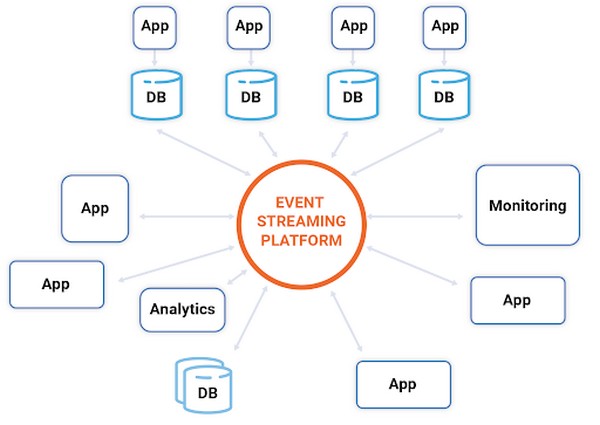 event-streaming-kafka.jpg