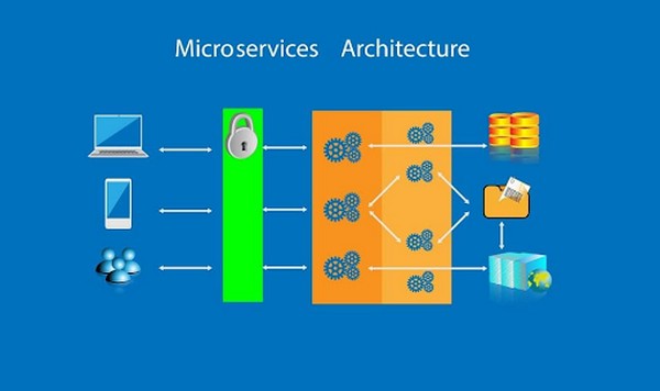 kien-truc-cua-microservices.jpg