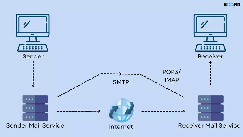 7feae915-e05a-49fa-a5b9-e53ef6e356a3.png