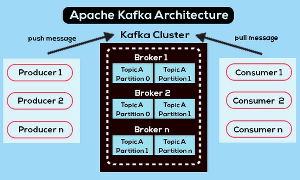cach-phan-phoi-message-trong-kafka.jpg