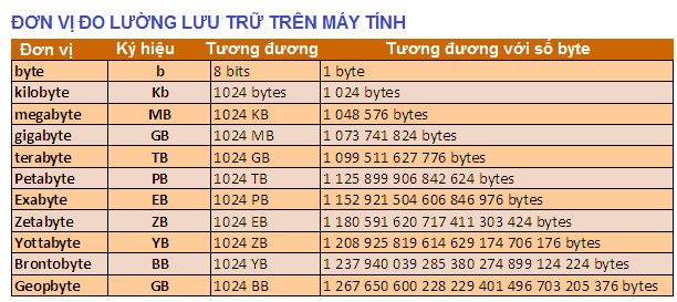 1409_1gb-bang-bao-nhieu-mb.png