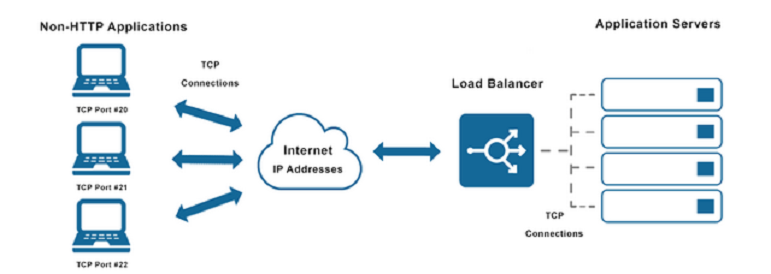 TCP-IP-la-gi-3.jpg