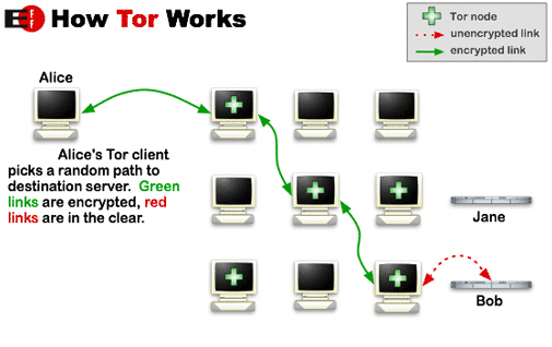 cach-vao-deep-web-1.jpg