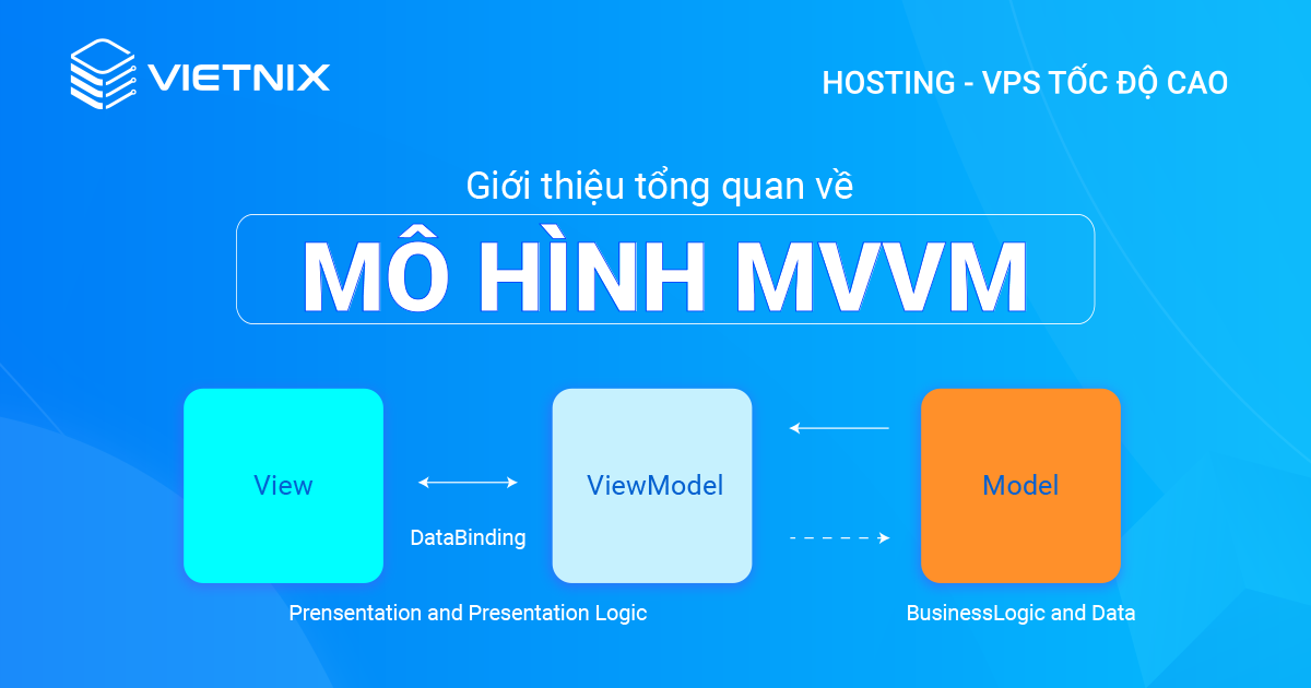 mo-hinh-mvvm.png