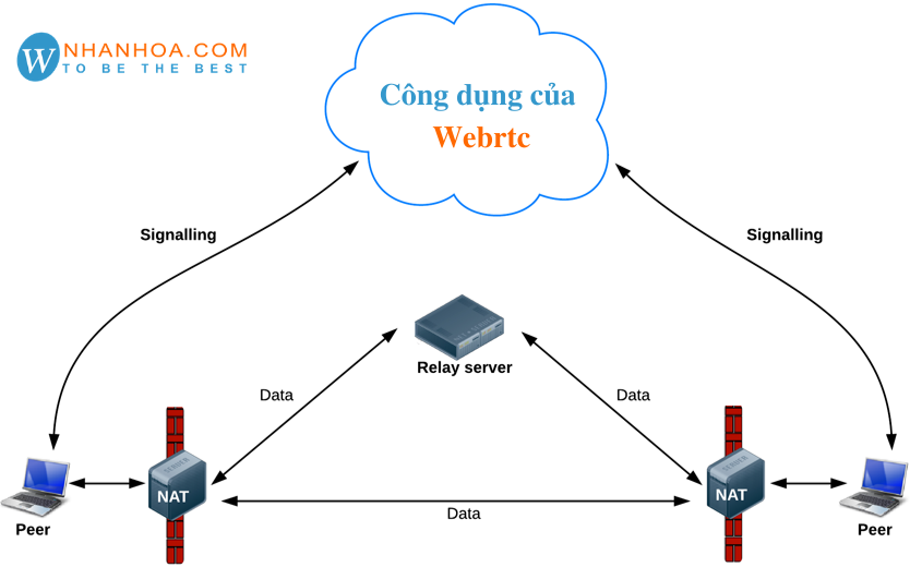 1618299149_webrtc_cong_dung.png