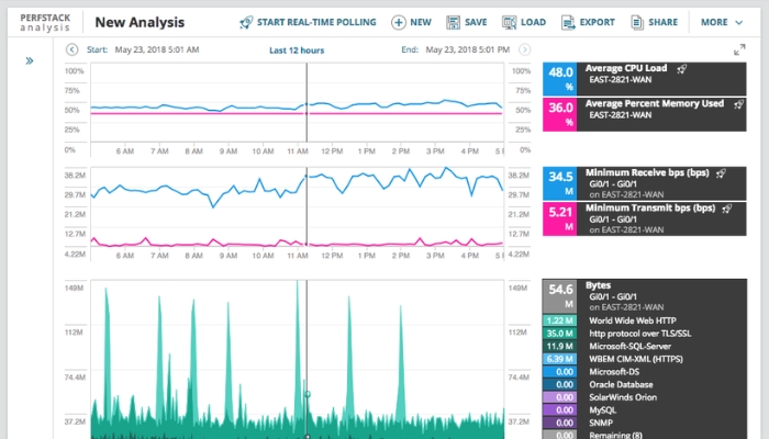 network-traffic-analysis-la-gi-5.jpg