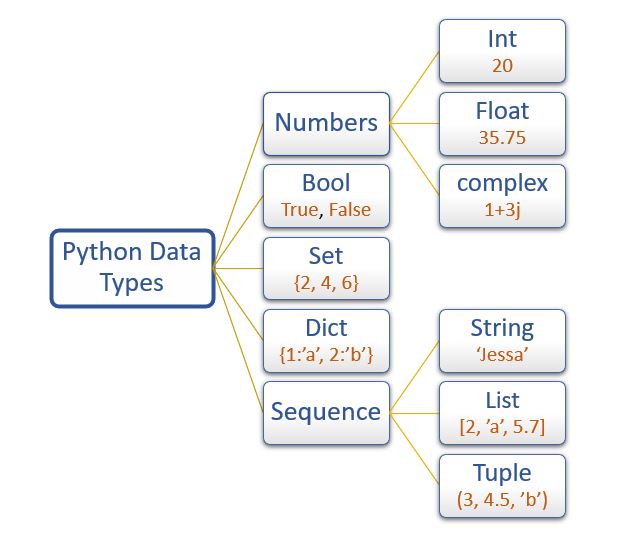 python-data-types.jpg