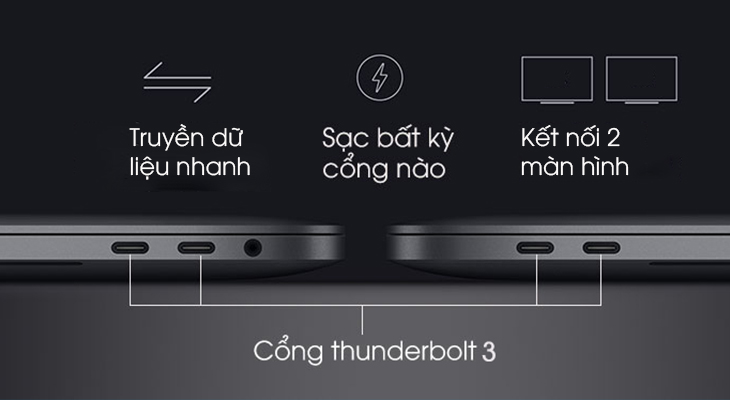 0801_giao-thuc-Thunderbolt-3.jpg