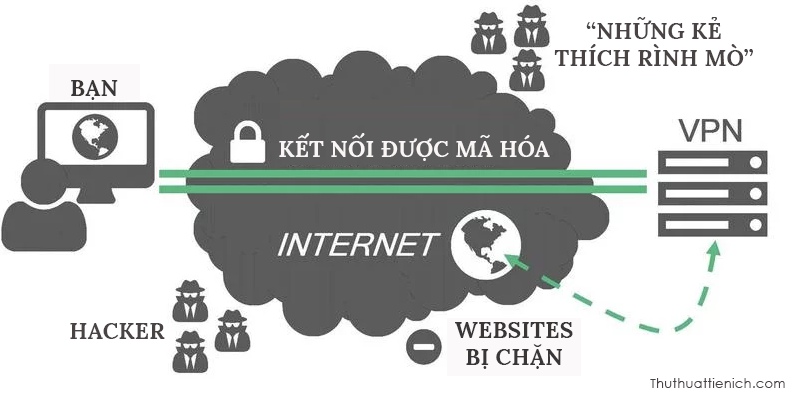 VPN-la-gi.jpg