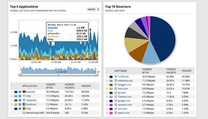 network-traffic-analysis-la-gi-2.jpg