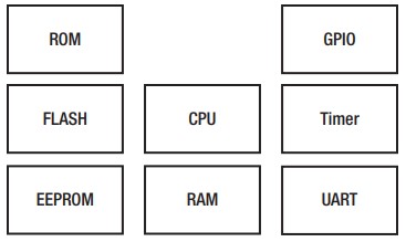 Figure-3-1-Microcontroller-memory-regions.jpg