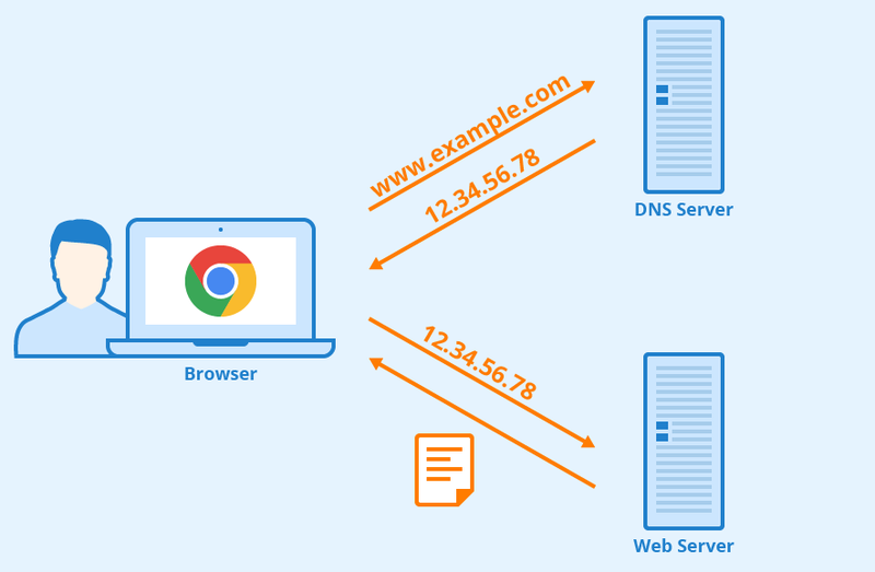 chrome_net_internals_dns_08_fd829df09d.png