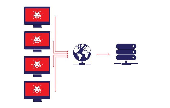 Botnet-la-gi.jpg