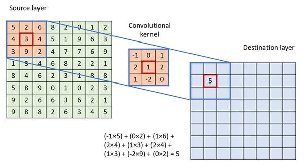 convolutional-layer.jpg