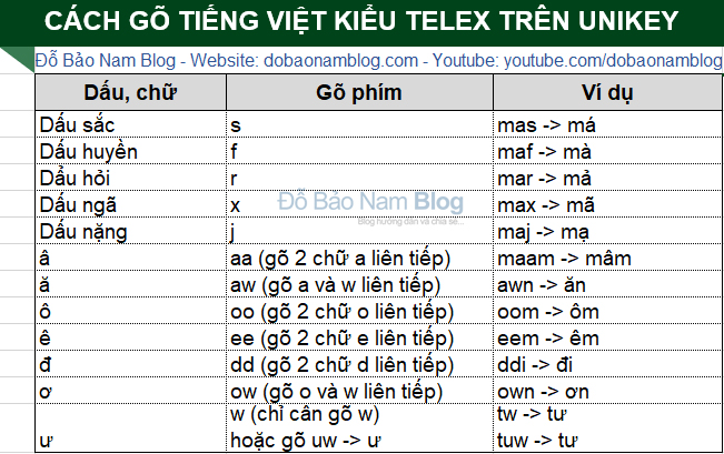 cach-go-tieng-viet-co-dau.jpg