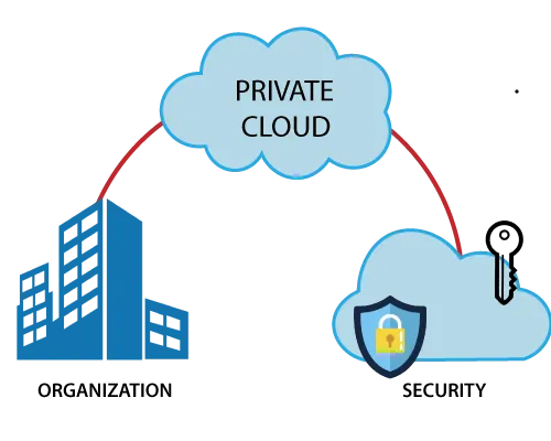Private-CLoud.webp